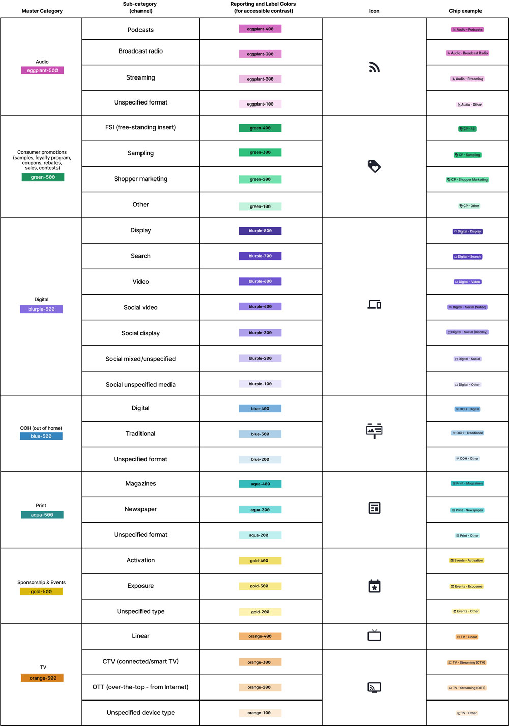 Media library example chart
